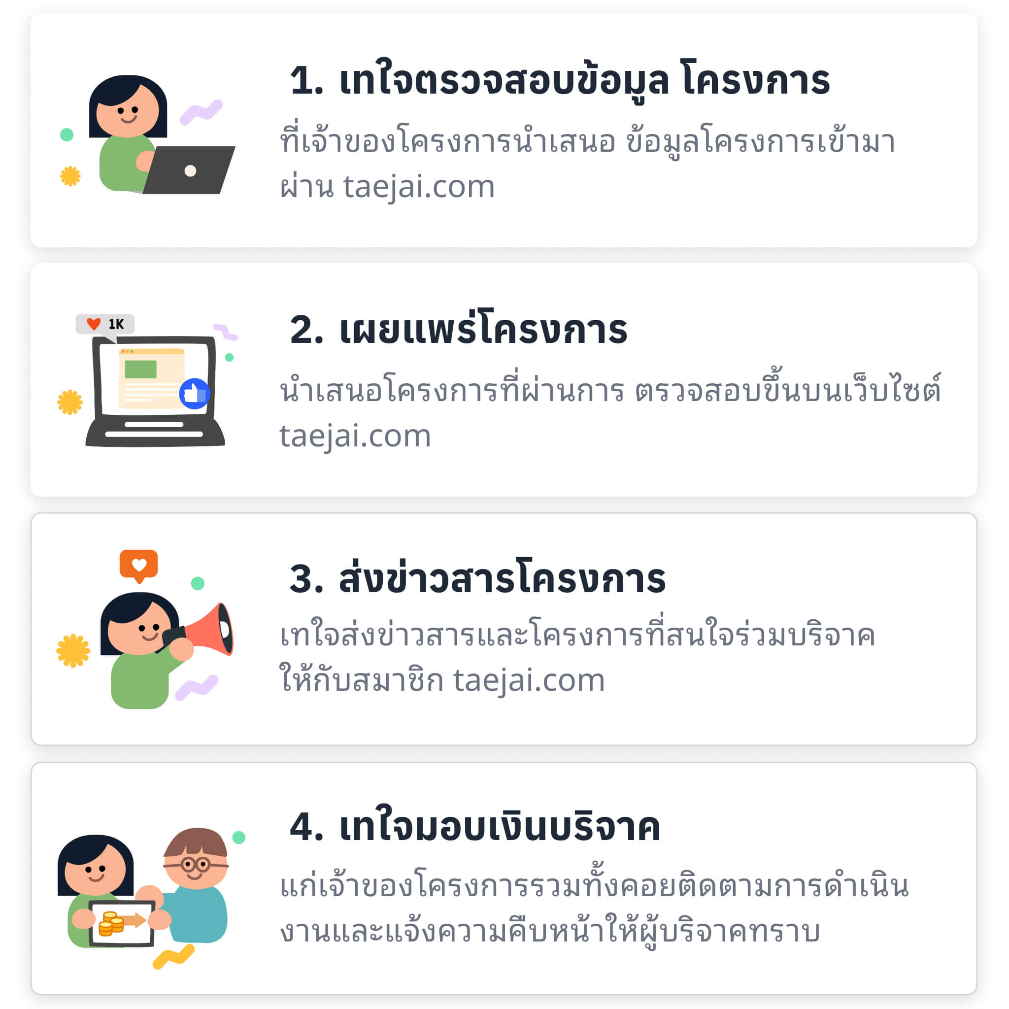 กระบวนการทำงาน.jpg